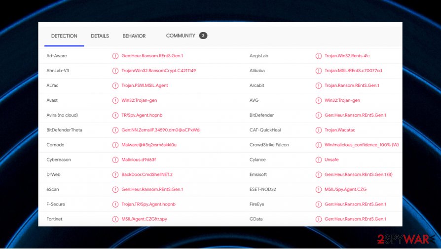 Ahnlab Removal Tool