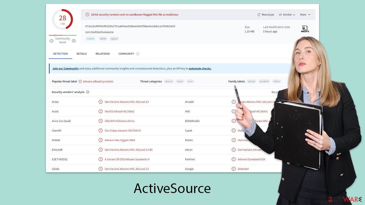 ActiveSource virus
