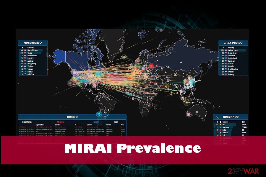 Remove Mirai virus (Removal Guide) - updated Nov 2018